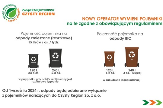 Harmonogram dystrybucji pojemników na terenie Gminy Izbicko