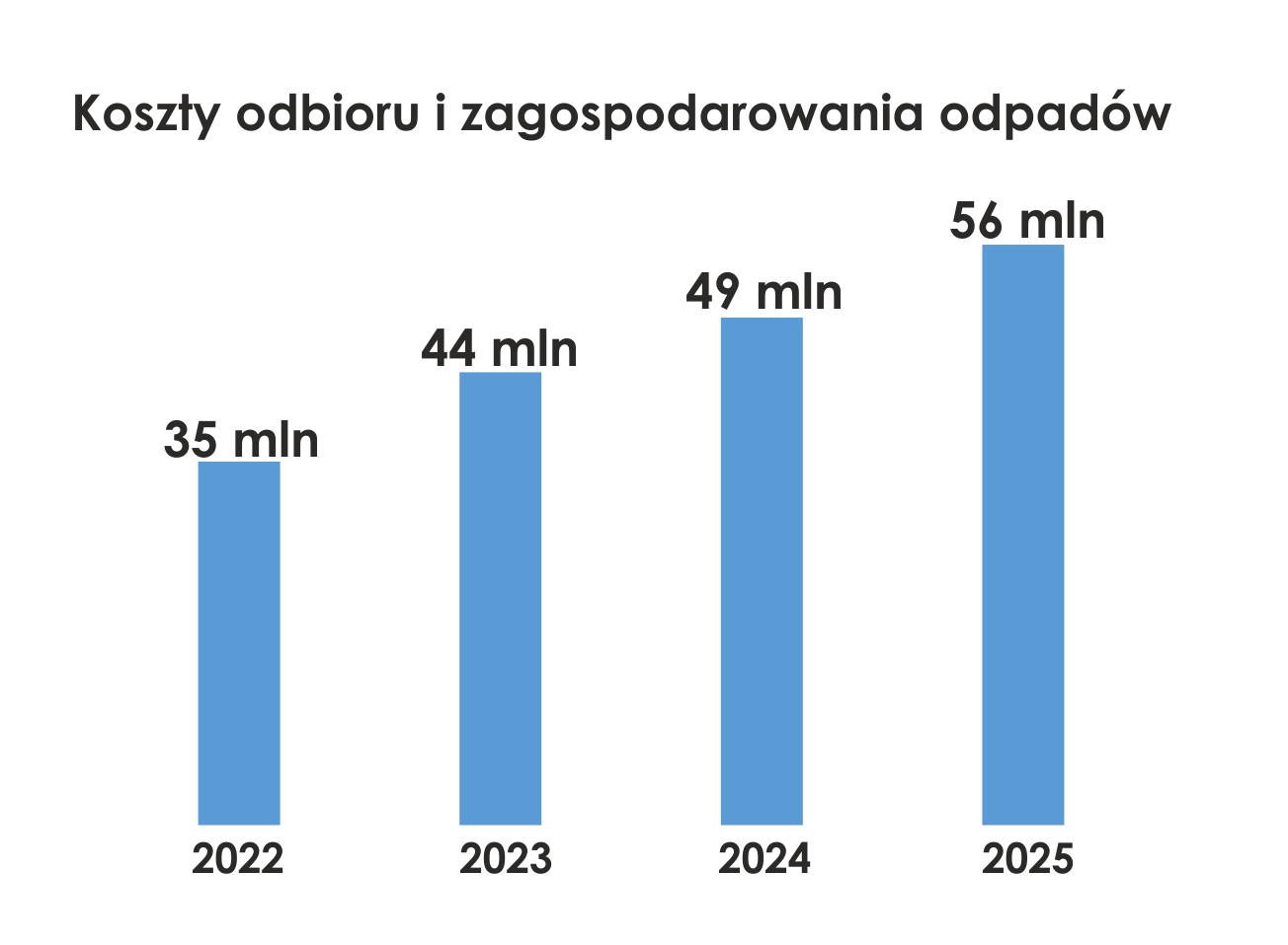 koszty-odbioru-i-zagospodarowania.jpg