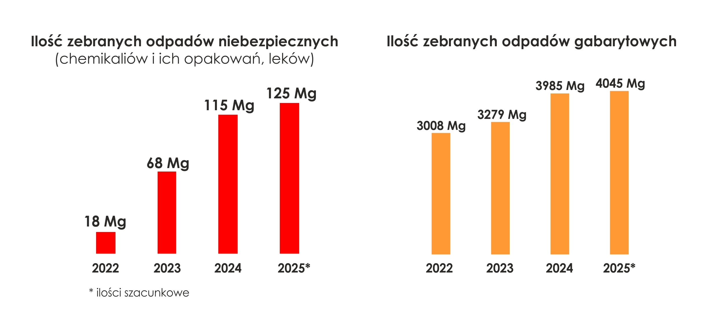 masa-chemikaliow-i-gabarytow.jpg